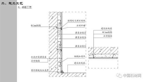 精品干货 石材精装修设计施工细部节点标准化与建设工程勘察深度解析